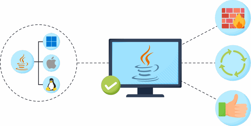 Why java